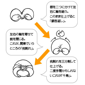 �璹���^���